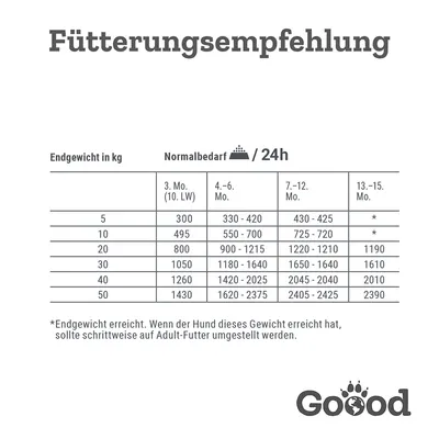 Goood Junior Dog 6 x 400 g
