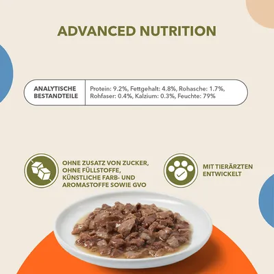 Advanced Nutrition. Analytische Bestandteile: Protein 9,2%, Fettgehalt 4,8%, Rohasche 1,7%, Rohfaser 0,4%, Kalzium 0,3%, Feuchte 79%. Ohne Zucker, GVO, künstliche Farb- und Aromastoffe. Mit Tierärzten entwickelt.