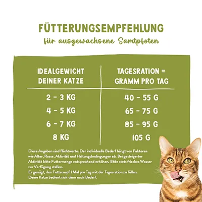Fütterungsempfehlung für ausgewachsene Katzen: 2-3 kg = 40-55 g, 4-5 kg = 65-75 g, 6-7 kg = 85-95 g, 8 kg = 105 g Futter pro Tag. Hinweise zur Anpassung und Wasserzugabe. Fütterungsempfehlung für ausgewachsene Katzen: 2-3 kg = 40-55 g, 4-5 kg = 65-75 g, 6-7 kg = 85-95 g, 8 kg = 105 g Futter pro Tag. Hinweise zur Anpassung und Wasserzugabe.