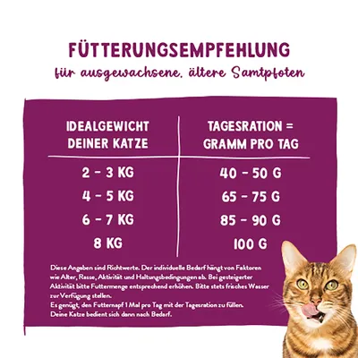 Fütterungsempfehlung für ausgewachsene, ältere Katzen: 2-3 kg = 40-50 g, 4-5 kg = 65-75 g, 6-7 kg = 85-90 g, 8 kg = 100 g pro Tag. Hinweise zur Anpassung unten. Fütterungsempfehlung für ausgewachsene, ältere Katzen: 2-3 kg = 40-50 g, 4-5 kg = 65-75 g, 6-7 kg = 85-90 g, 8 kg = 100 g pro Tag. Hinweise zur Anpassung unten.