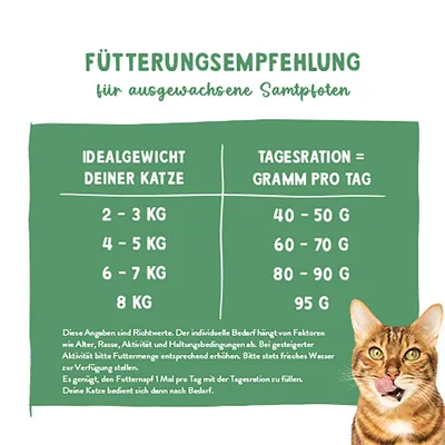 Fütterungsempfehlung für ausgewachsene Katzen: 2-3 kg = 40-50 g, 4-5 kg = 60-70 g, 6-7 kg = 80-90 g, 8 kg = 95 g Futter pro Tag. Hinweise zur Anpassung und Wasser bereitstellen. Fütterungsempfehlung für ausgewachsene Katzen: 2-3 kg = 40-50 g, 4-5 kg = 60-70 g, 6-7 kg = 80-90 g, 8 kg = 95 g Futter pro Tag. Hinweise zur Anpassung und Wasser bereitstellen.