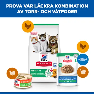 Hill's Science Plan Kitten <1 torr- och våtfoder, sorter med höna, kalkon och fisk, avbildade är påse, burk och säck med kattmotiv.
