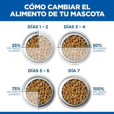 Cambio de alimentación: días 1-2, 25% de alimento nuevo; días 3-4, 50%; días 5-6, 75%; día 7, 100% de alimento nuevo. Representación gráfica con comederos. Cambio de alimentación: días 1-2, 25% de alimento nuevo; días 3-4, 50%; días 5-6, 75%; día 7, 100% de alimento nuevo. Representación gráfica con comederos.