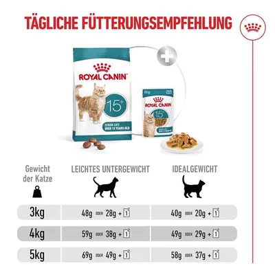 Royal Canin Ageing 15+