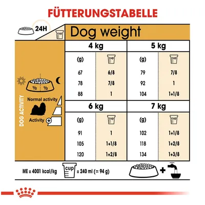 Fütterungstabelle für Hunde nach Gewicht (4-7 kg) und Aktivitätslevel. Angaben in Gramm und Cups. ME=4001 kcal/kg, 1 Cup=240 ml (94 g).