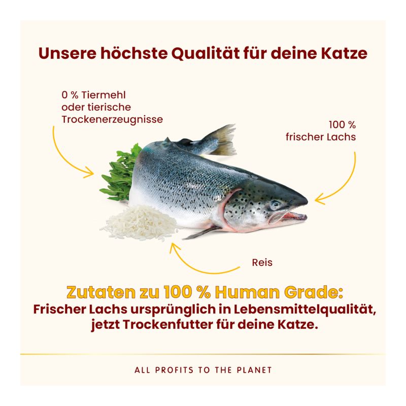 Almo Nature HFC Adult Sterilized Lachs
