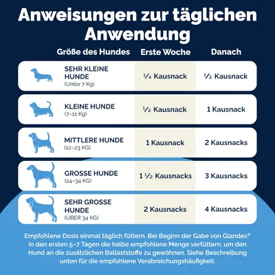 Glandex Kausnacks für Analdrüsen Glandex Kausnacks für Analdrüsen