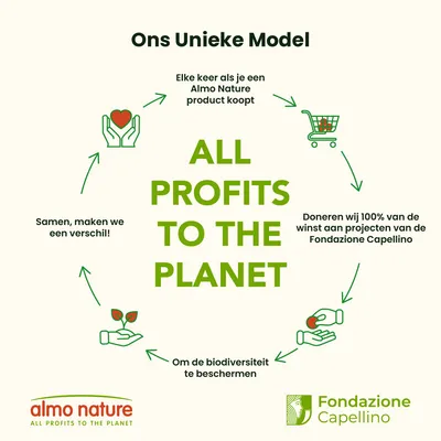 Almo Nature: Alle winsten worden gedoneerd aan projecten van de Fondazione Capellino om de biodiversiteit te beschermen. Slogan: All profits to the planet. Almo Nature: Alle winsten worden gedoneerd aan projecten van de Fondazione Capellino om de biodiversiteit te beschermen. Slogan: All profits to the planet.