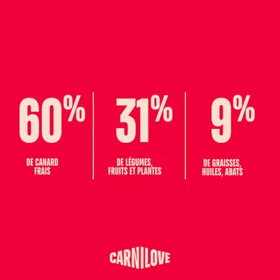 Carnilove True Fresh Grande Race Canard Carnilove True Fresh Grande Race Canard
