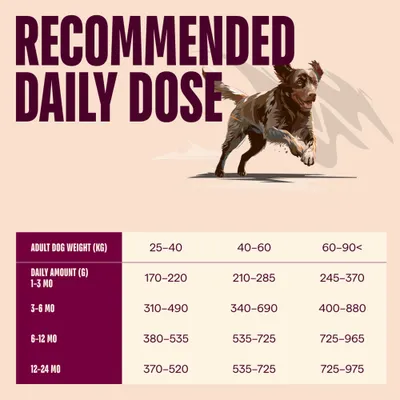 Carnilove True Fresh Junior Large Breeds s kačacím