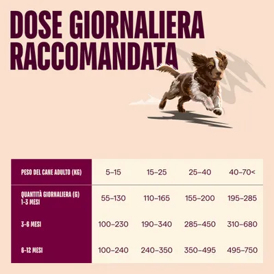 Carnilove True Fresh Puppy con Anatra