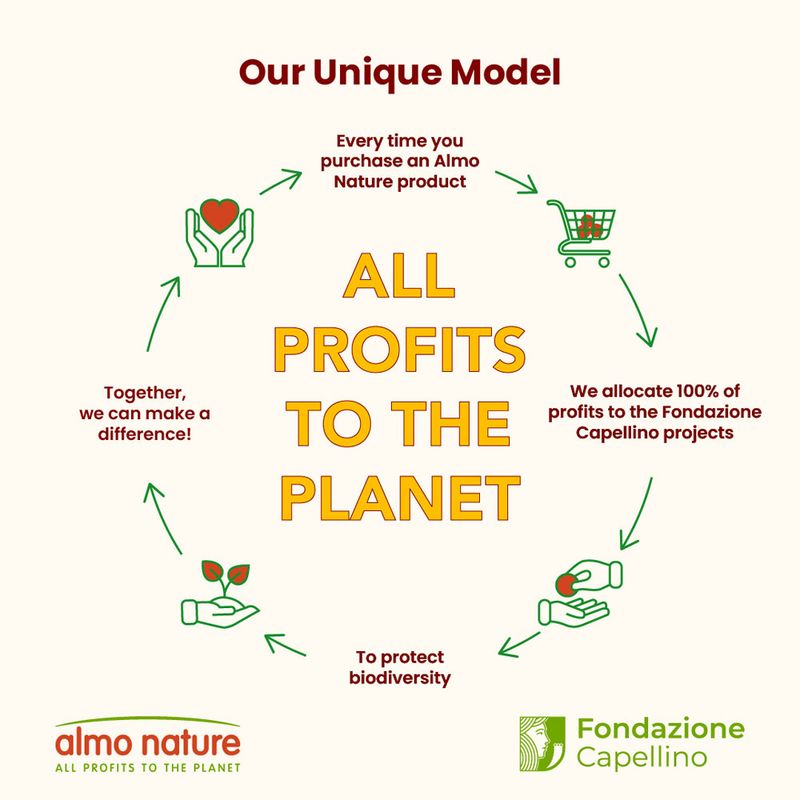 Almo Nature HFC Saver Pack 12 x 280g / 290g