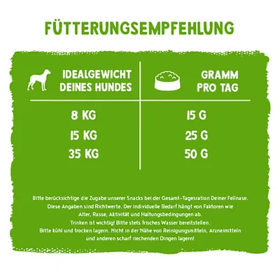 Fütterungsempfehlung: 8 kg – 15 g, 15 kg – 25 g, 35 kg – 50 g pro Tag. Hinweise zu Lagerung und Wasserbereitstellung unten abgebildet. Fütterungsempfehlung: 8 kg – 15 g, 15 kg – 25 g, 35 kg – 50 g pro Tag. Hinweise zu Lagerung und Wasserbereitstellung unten abgebildet.