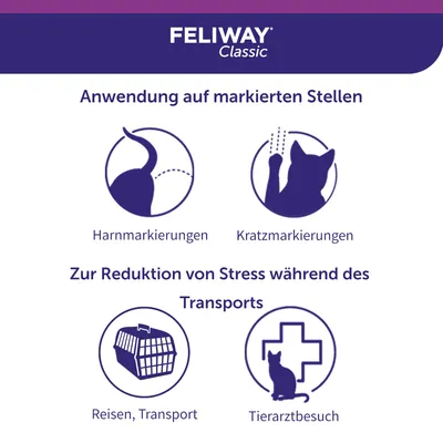 Feliway Classic. Anwendung bei Harnmarkierungen, Kratzmarkierungen und zur Stressreduktion während Reisen, Transport oder Tierarztbesuchen.