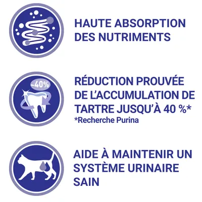 Haute absorption des nutriments. Réduction prouvée de l’accumulation de tartre jusqu’à 40 %* Recherche Purina. Aide à maintenir un système urinaire sain.