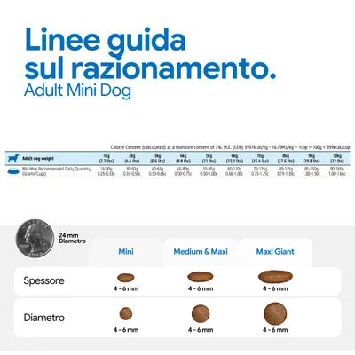 Razioni consigliate per Adult Mini Dog in base al peso: 1-10 kg, quantità consigliata in grammi e cup. Confronto delle dimensioni delle crocchette: mini, medium & maxi giant, spessore e diametro 4-6 mm.