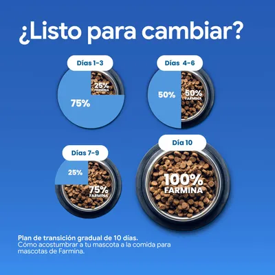 Plan de transición alimentaria en cuatro pasos: días 1-3, 25% Farmina; días 4-6, 50% Farmina; días 7-9, 75% Farmina; día 10, 100% Farmina. Plan de transición alimentaria en cuatro pasos: días 1-3, 25% Farmina; días 4-6, 50% Farmina; días 7-9, 75% Farmina; día 10, 100% Farmina.