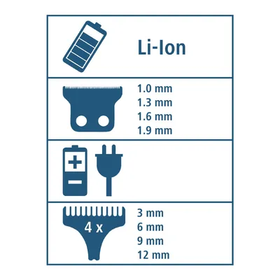 Máquina cortapelo Kerbl DropiX impermeable sin cable