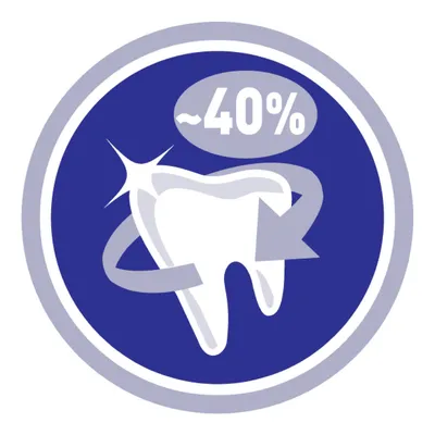Tooth icon with sparkle, circular arrow and text approx 40%