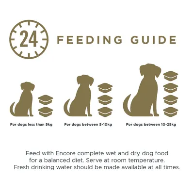 Feeding guide: dogs under 5kg get 2 trays, 5-10kg get 3 trays, 10-25kg get 4 trays daily. Serve at room temperature with fresh water always available.