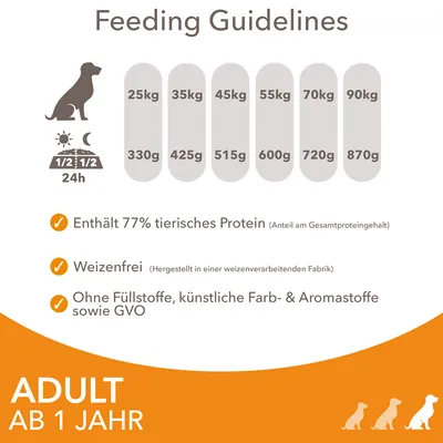 Fütterungsempfehlung für Hunde: Gewicht 25-90kg, Tagesmenge 330-870g. Enthält 77% tierisches Protein, weizenfrei, ohne Füllstoffe, künstliche Farb- & Aromastoffe sowie GVO. Adult ab 1 Jahr.