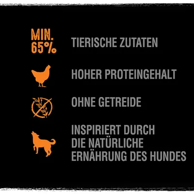 Min. 65% dierlijke ingrediënten, hoog eiwitgehalte, zonder granen, geïnspireerd door de natuurlijke voeding van de hond. Tekst in het Duits: 'Tierische Zutaten, hoher Proteingehalt, ohne Getreide, inspiriert durch die natürliche Ernährung des Hundes.'