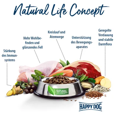 Happy Dog Natural Life Concept: Stärkung des Immunsystems, glänzendes Fell, Kreislauf und Atemwege, Bewegungsapparat-Unterstützung, geregelte Verdauung und stabile Darmflora.