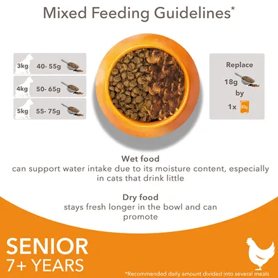 Mixed feeding guidelines for senior pets 7+ years: daily dry food amounts by weight, wet food supports water intake, replace 18g dry with one 85g wet pouch. Recommended for cats.