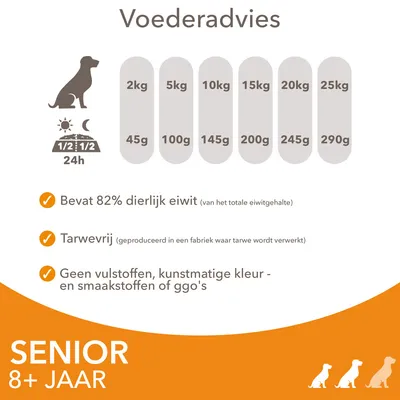 Voedingsadvies per hondengewicht: 2kg 45g, 5kg 100g, 10kg 145g, 15kg 200g, 20kg 245g, 25kg 290g. Bevat 82% dierlijk eiwit, tarwevrij, geen vulstoffen, kunstmatige kleur- of smaakstoffen, ggo's. Senior 8+ jaar.