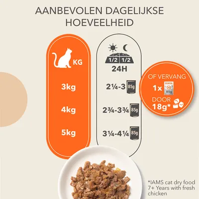Voedingsadvies voor katten: 3 kg – 2¼-3 blikjes 85g, 4 kg – 2¾-3¾ blikjes 85g, 5 kg – 3¼-4¼ blikjes 85g per dag. Vervang 1x 85g natvoer door 18g droogvoer.