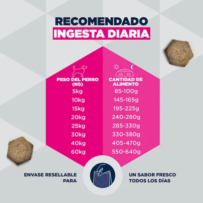 Eukanuba Special Care Sensitive Digestion Adult Eukanuba Special Care Sensitive Digestion Adult