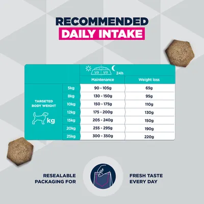 Eukanuba Special Care Weight Control Adult Small/Medium