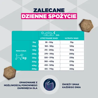 Eukanuba Special Care Overweight Adult Eukanuba Special Care Overweight Adult