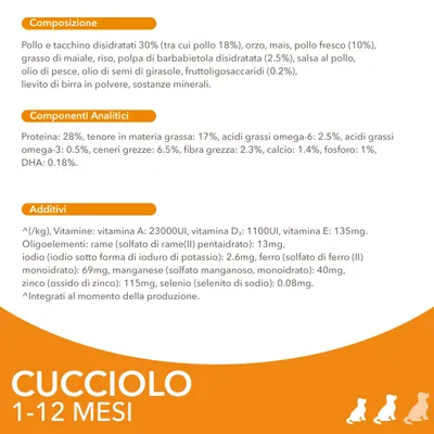 Composizione: pollo e tacchino disidratati 30%, orzo, mais, pollo fresco 10%, riso, grasso di maiale. Componenti analitici: proteina 28%, grassi 17%. Per cuccioli 1–12 mesi.