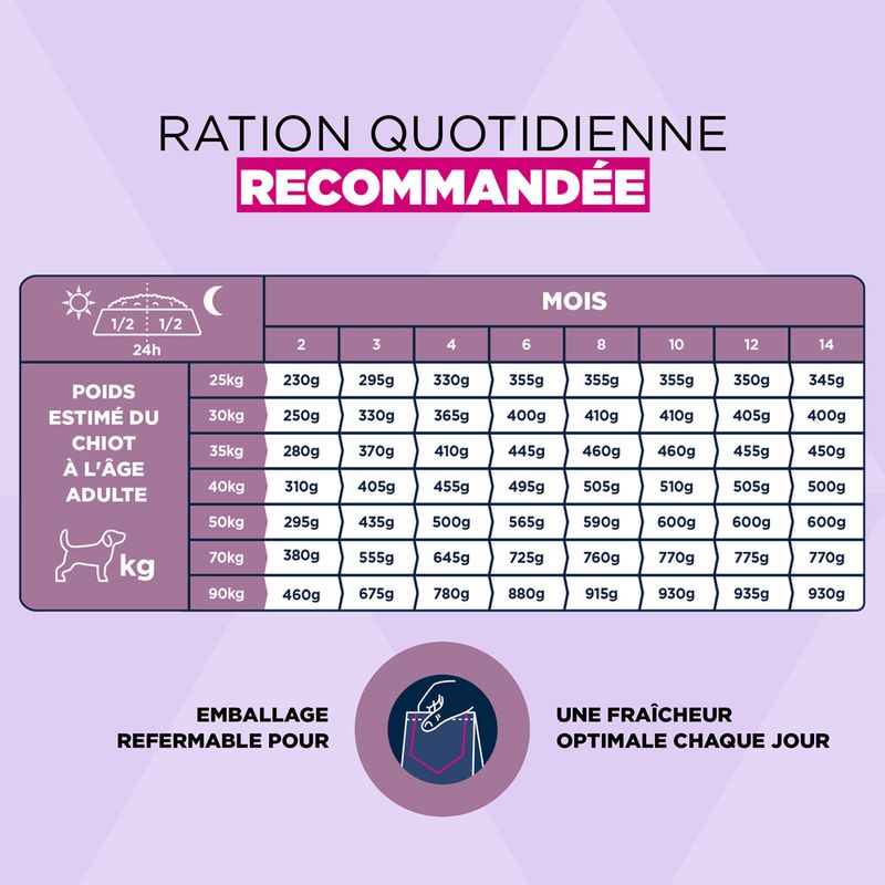 Eukanuba Premium Nutrition Puppy Large et Giant Breed au poulet