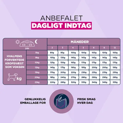 Eukanuba Premium Nutrition Puppy Small & Medium Breed Lamm & Reis