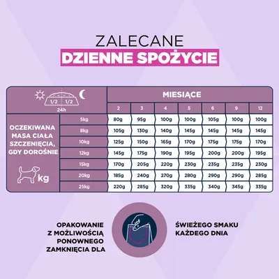 Eukanuba Premium Nutrition Puppy Small & Medium Breed, jagnięcina i ryż