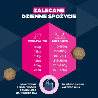 Eukanuba Premium Nutrition Senior Medium Breed, kurczak