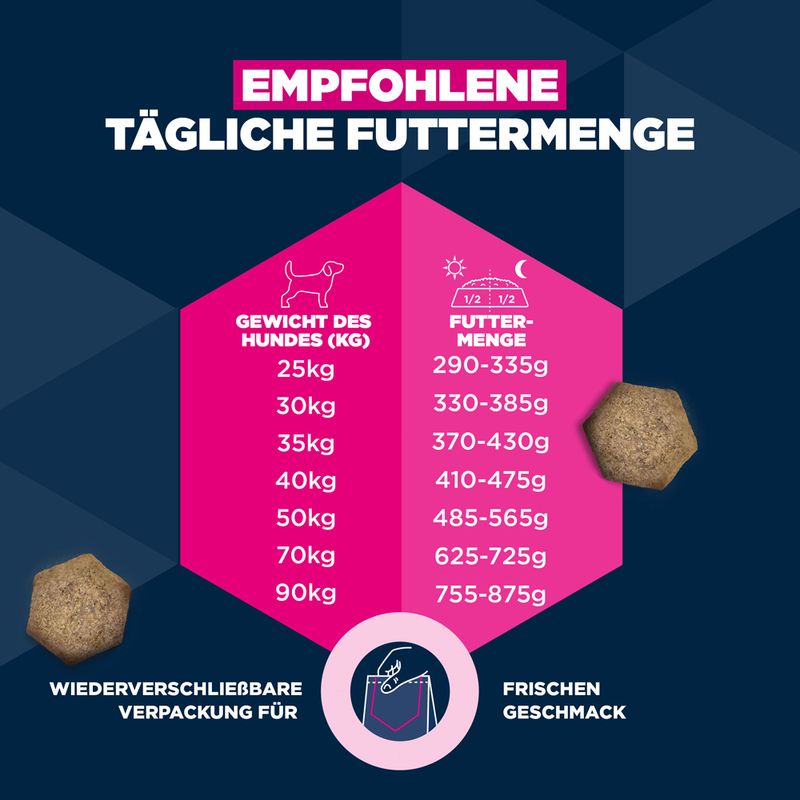 Eukanuba Premium Nutrition Senior Large & Giant Breed Lamm & Reis