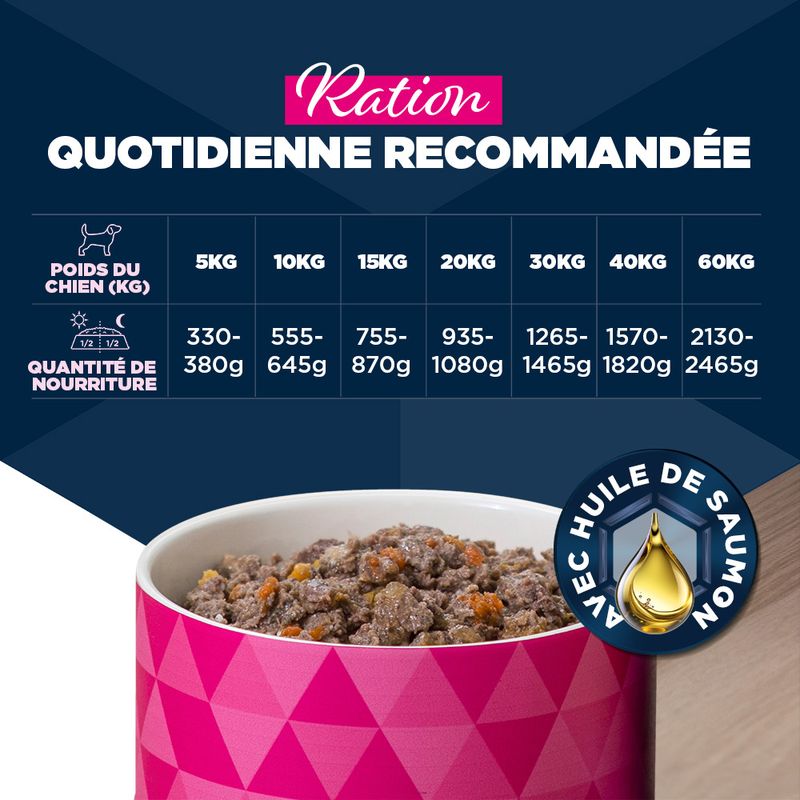 Eukanuba Adult Riche en bœuf et citrouille
