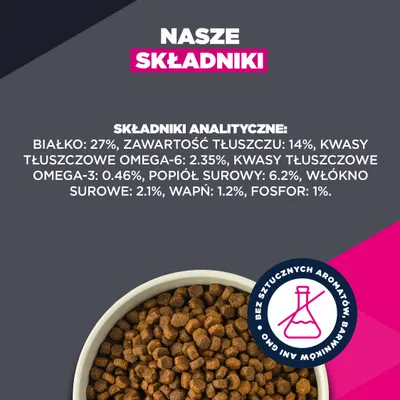 Składniki analityczne: białko 27%, tłuszcz 14%, omega-6 2,35%, omega-3 0,46%, popiół surowy 6,2%, włókno surowe 2,1%, wapń 1,2%, fosfor 1%. Bez sztucznych aromatów/barwników.