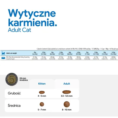 Zalecenia żywieniowe dla dorosłych kotów według masy ciała, dzienna ilość w gramach i kubkach. Porównanie wielkości krokietów: dla kociąt 4–5 mm grubości, 5–7 mm średnicy; dla dorosłych 3,5–5,5 mm grubości, 8–10 mm średnicy. Zalecenia żywieniowe dla dorosłych kotów według masy ciała, dzienna ilość w gramach i kubkach. Porównanie wielkości krokietów: dla kociąt 4–5 mm grubości, 5–7 mm średnicy; dla dorosłych 3,5–5,5 mm grubości, 8–10 mm średnicy.