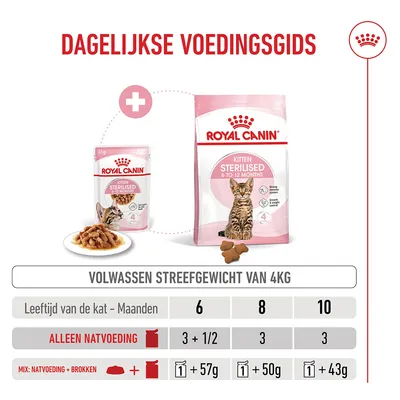 Royal Canin Sterilised Kitten in Saus