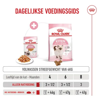 Royal Canin Kitten Instinctive in Gelei