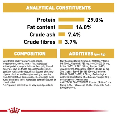 Analytical constituents: protein 29.0%, fat content 16.0%, crude ash 7.4%, crude fibres 3.7%. Composition and additives list with vitamins, minerals, and other ingredients.