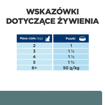 Wskazówki dotyczące żywienia: masa ciała kota 2 kg – 1 puszka, 3 kg – 1¼, 4 kg – 1½, 5 kg – 1¾, 6+ kg – 50 g/kg.