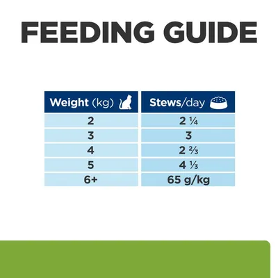 Feeding guide: for 2kg, 2¼ stews per day; 3kg, 3 stews; 4kg, 2⅔ stews; 5kg, 4⅓ stews; over 6kg, 65 grams per kg daily.