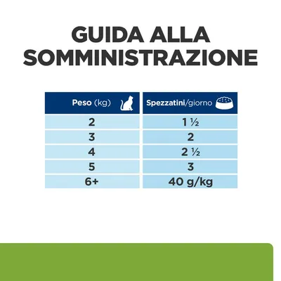 Guida alla somministrazione: peso gatto 2 kg 1½ spezzatini/giorno, 3 kg 2, 4 kg 2½, 5 kg 3, oltre 6 kg 40 g/kg al giorno.