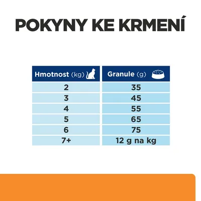 Pokyny ke krmení: tabulka s dávkováním granulí podle hmotnosti kočky. Například 2 kg – 35 g, 3 kg – 45 g, 7+ kg – 12 g na kg.
