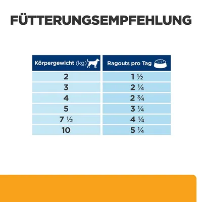 Zalecenia żywieniowe dla psów: masa ciała w kg (2, 3, 4, 5, 7½, 10) i ragout na dzień (1½, 2¼, 2¾, 3¼, 4¼, 5¼).